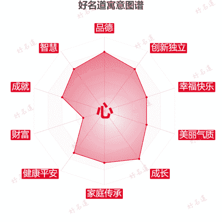 心字的寓意图谱