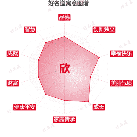 欣字的寓意图谱