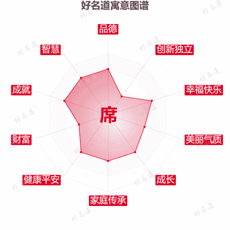 席字的寓意图谱